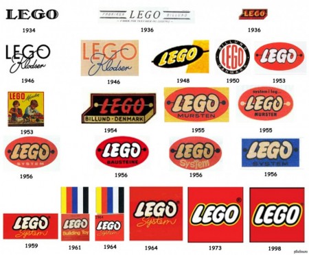 Логотипи Lego у різні роки